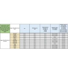 Matchmaker TRP I-SPEC B a I-SPEC II (HD3.4)