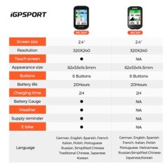 Ciclocomputador iGPSPORT BSC300T