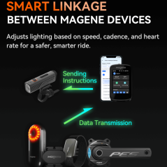 Luz delantera Smart Magene - AT1600